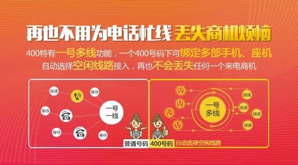 中山企业办理400电话为什么坚持长期使用到底有哪些好处？